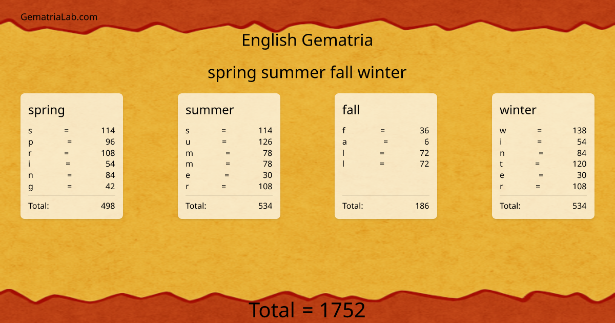 spring summer fall winter in english Gematria